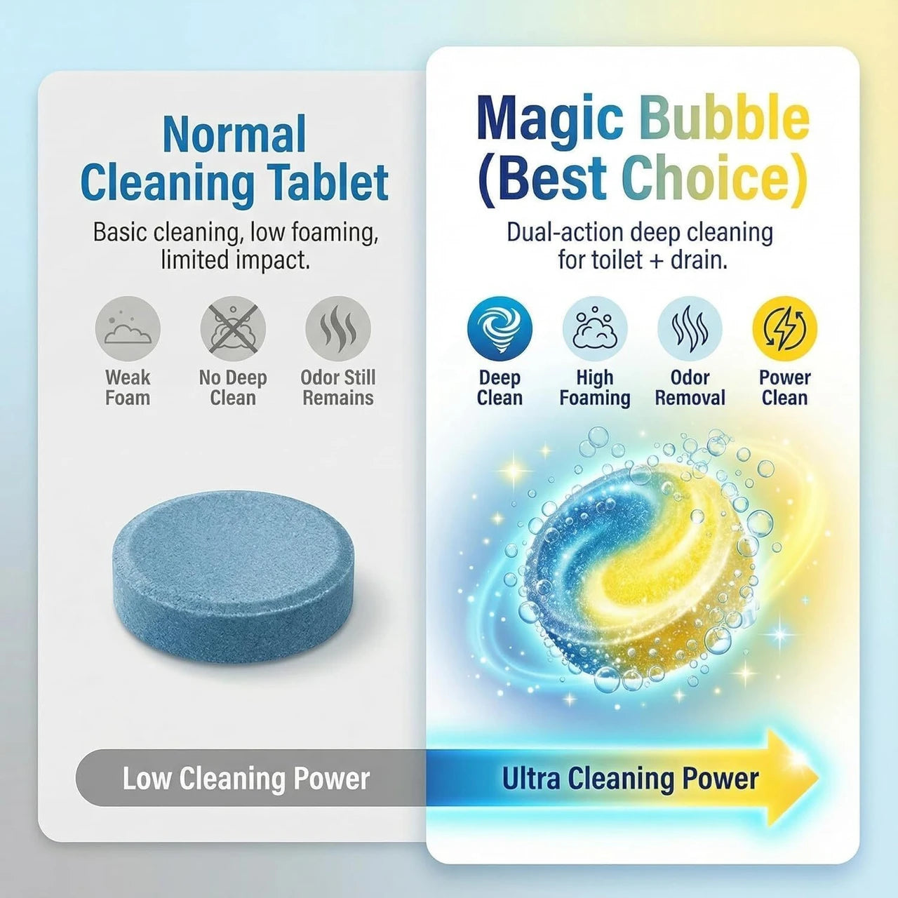 Magic Bubble Tablets â Fast Deep Cleaning & Instant Unclogging with Fresh Citrus